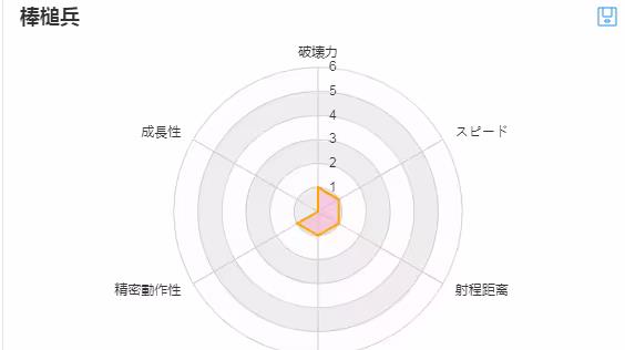 全面战争模拟器部落时代正版