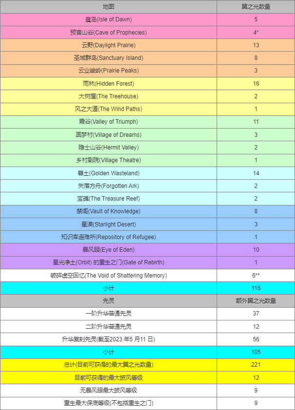 光遇国际服北觅全物品版