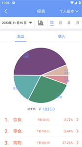 边焦记账免费版