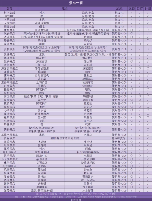 南国度假岛物语无限金币