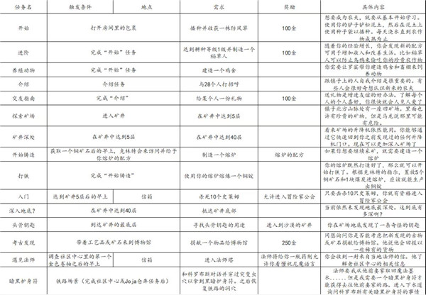 星露谷物语直装版