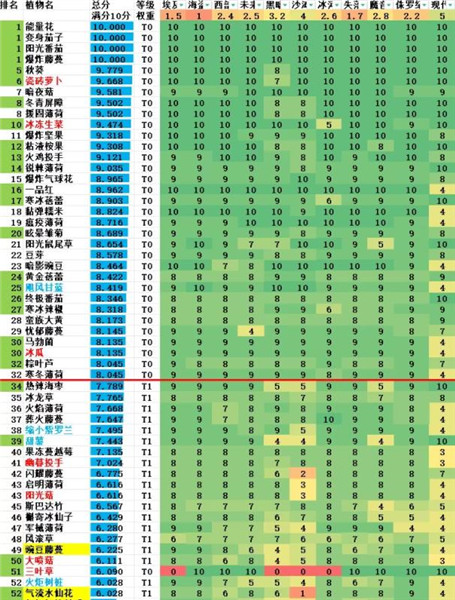 植物大战僵尸无尽版中文