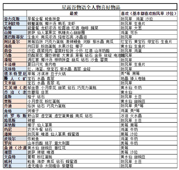 星露谷物语手机原版