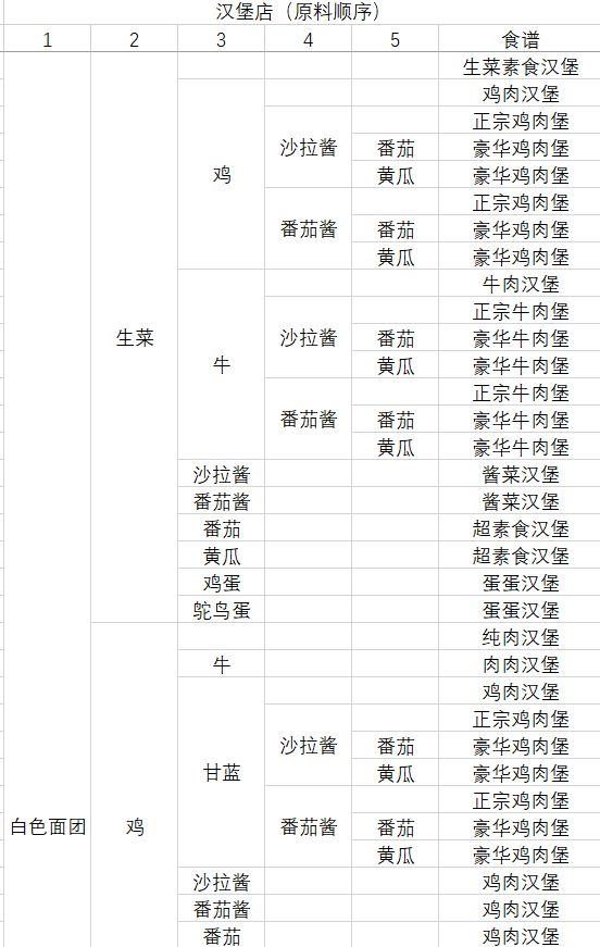 动物夜市内置菜单