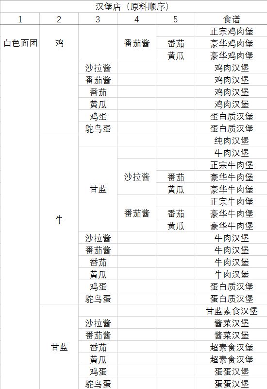 动物夜市内置菜单