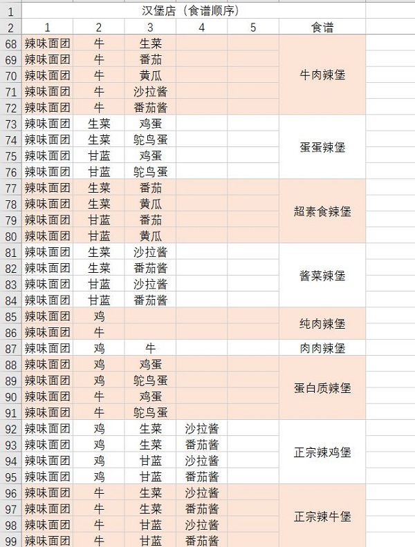 动物夜市内置菜单