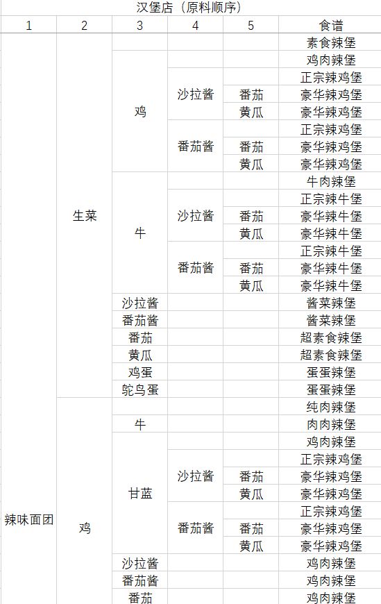 动物夜市内置菜单