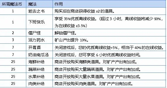 听说这里有怪兽免广告版