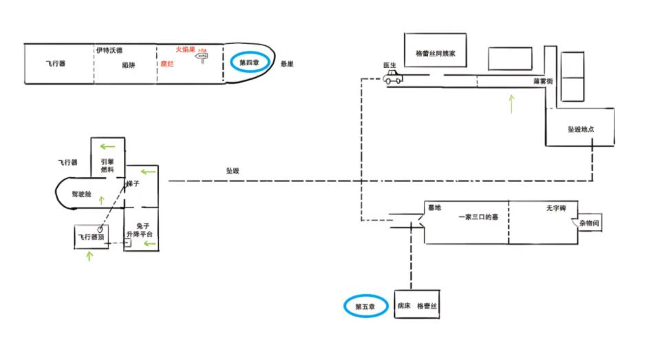 弗兰的悲惨之旅安卓汉化版