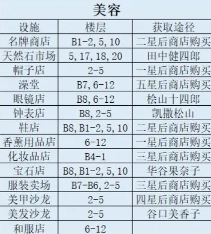 百货商场物语2无限爱心金币