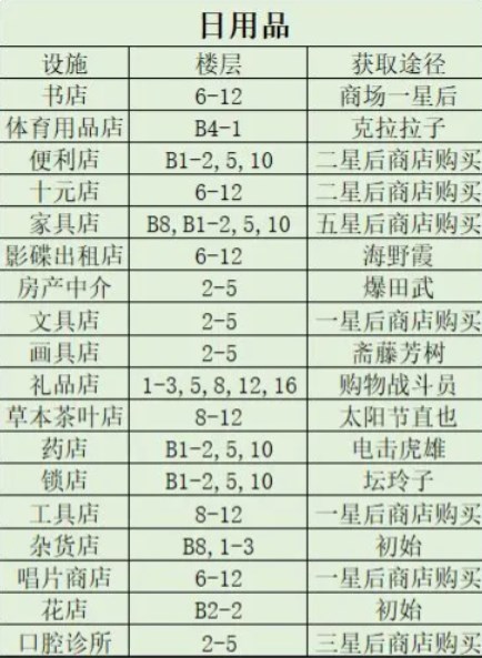 百货商场物语2无限爱心金币