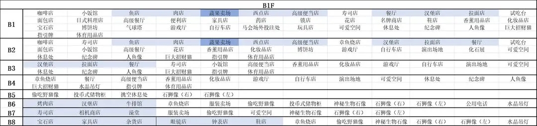 百货商场物语2无限爱心金币