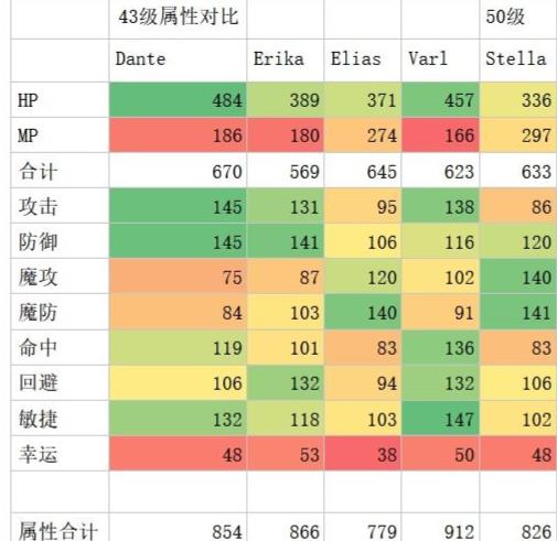 玛蕾尼亚国的冒险酒场免付费版