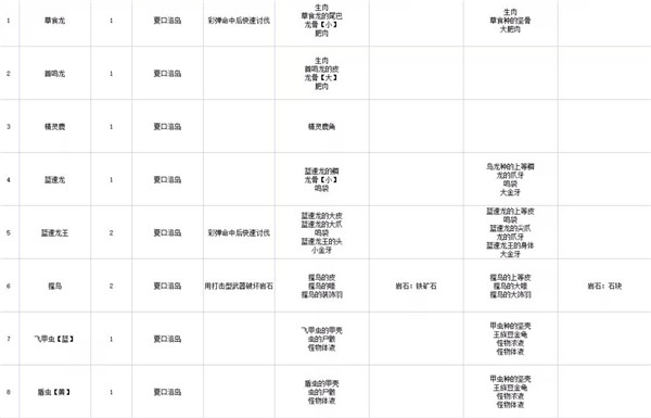 怪物猎人物语汉化版2023