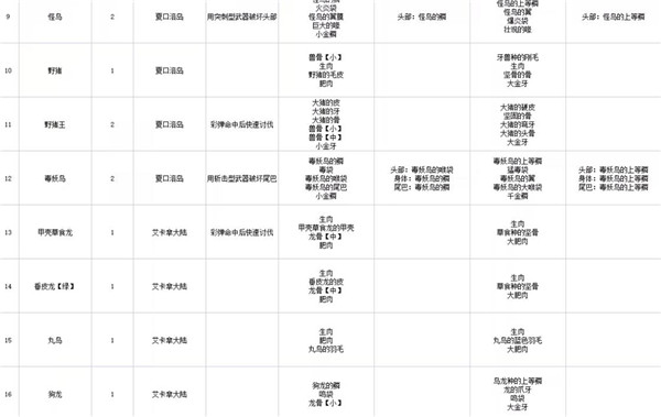 怪物猎人物语汉化版2023