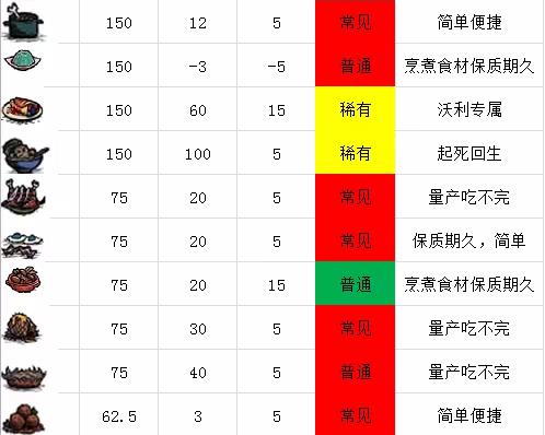 饥荒双通整合版