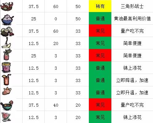 饥荒双通整合版