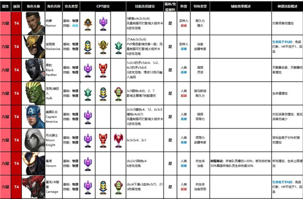 漫威未来之战国服2024