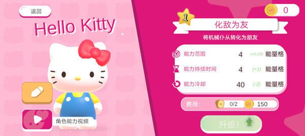 HELLO KITTY幸福游行正版