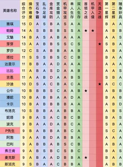 荒野乱斗国际服2024更新版