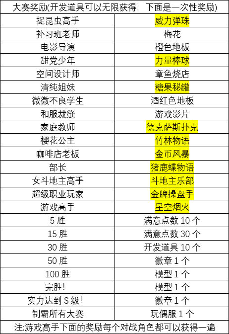 开罗游戏厅物语汉化版