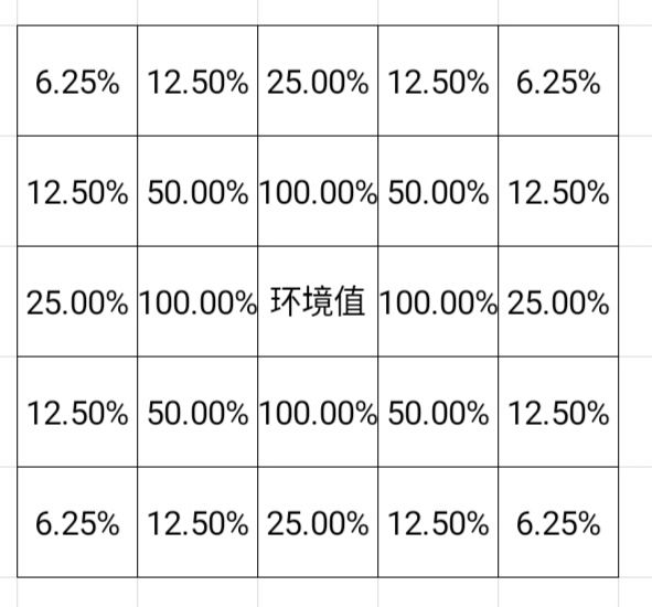 开罗赛车物语2