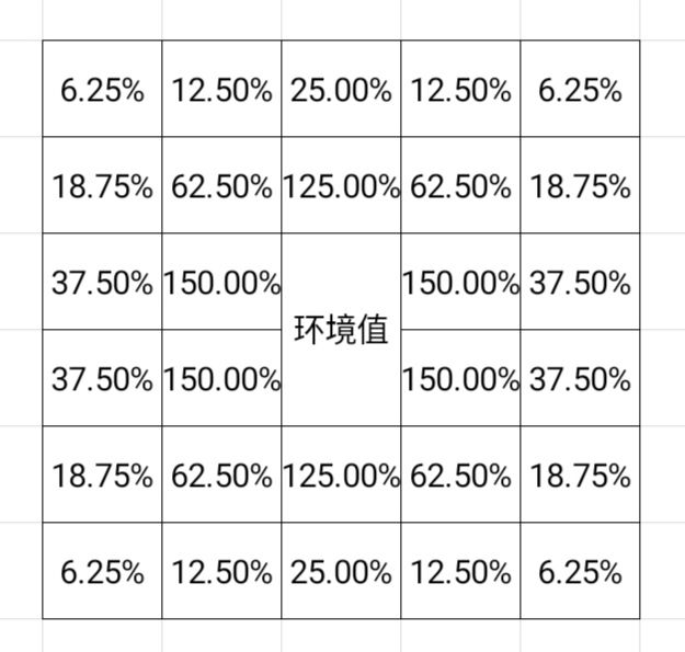 开罗赛车物语2