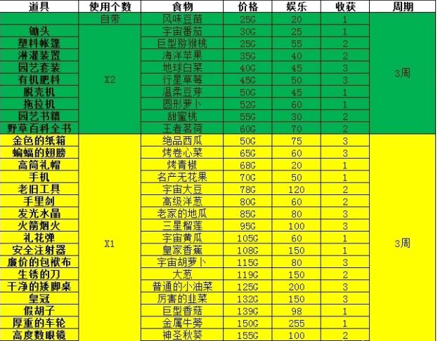 星之开罗君debug汉化版