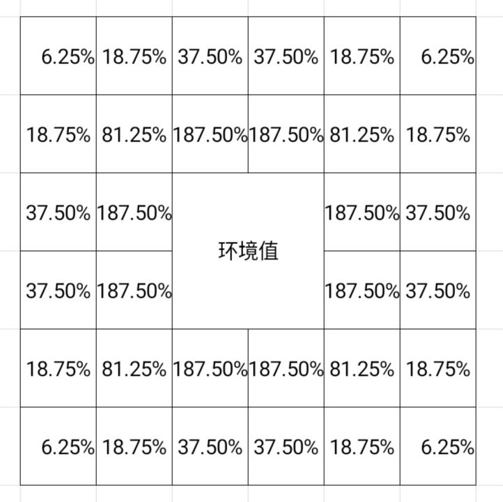 开罗赛车物语2