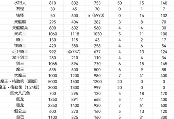 新新魔塔原版