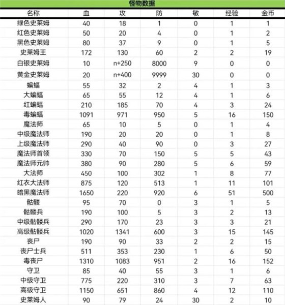 新新魔塔原版