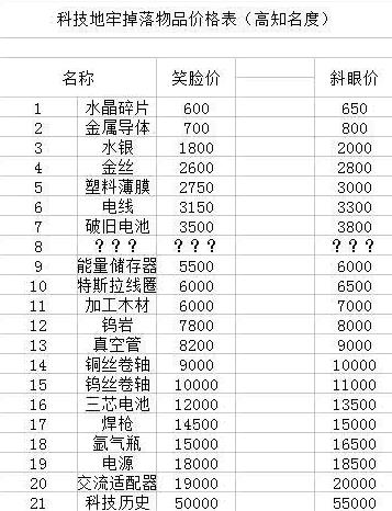 夜勤人内置菜单