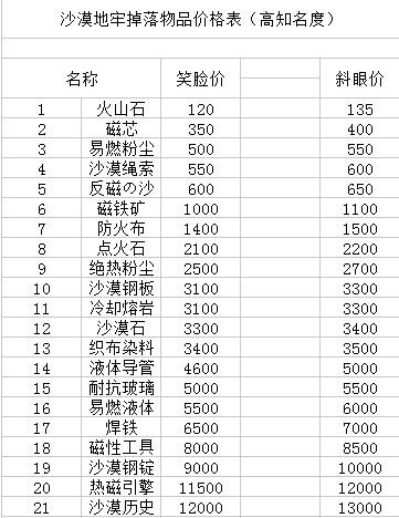 夜勤人内置菜单