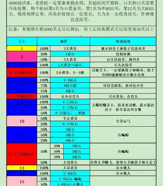 黄金矿工中文怀旧版