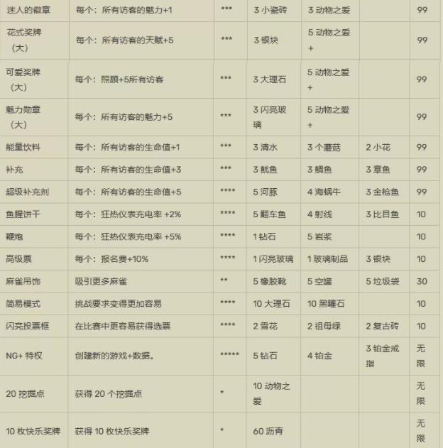 发现动物公园无限金币