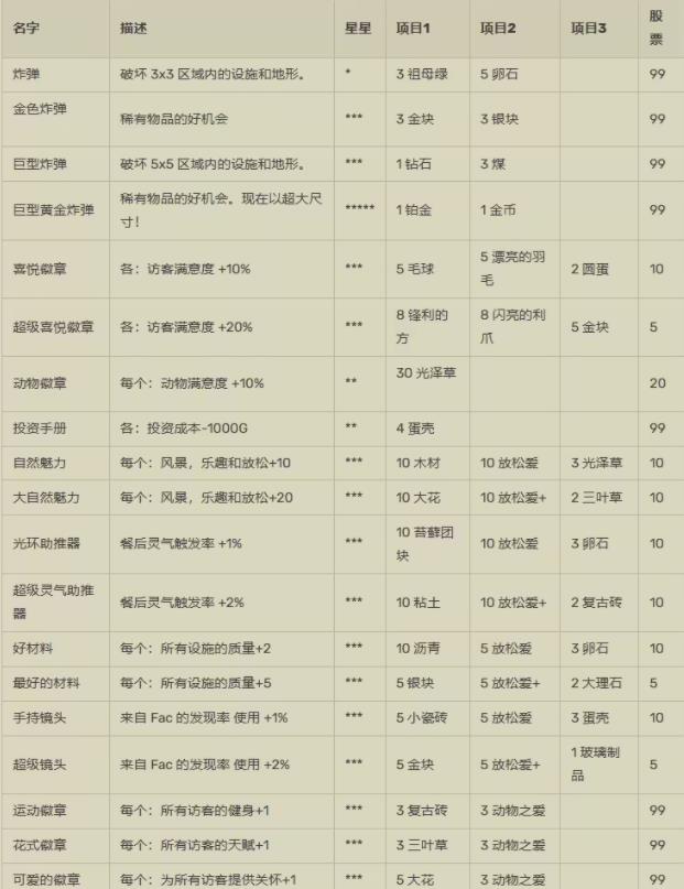 发现动物公园无限金币