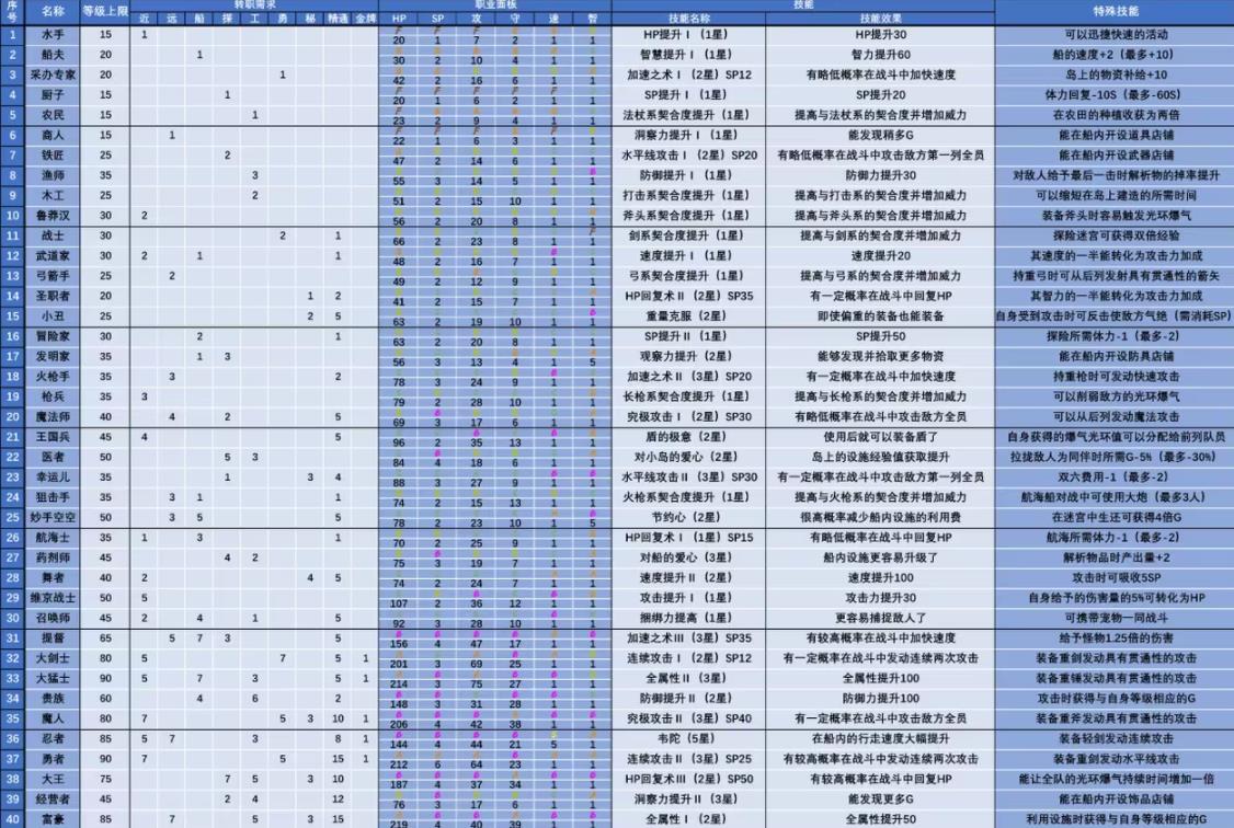 大海贼探险物语DX