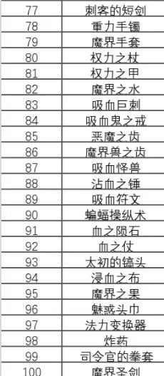 地牢制造者全DLC手机版