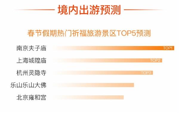 2024百度地图春运预测报告查看图片2