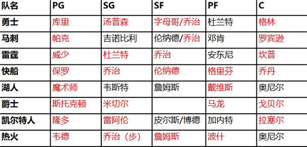 NBA篮球大师官网正版