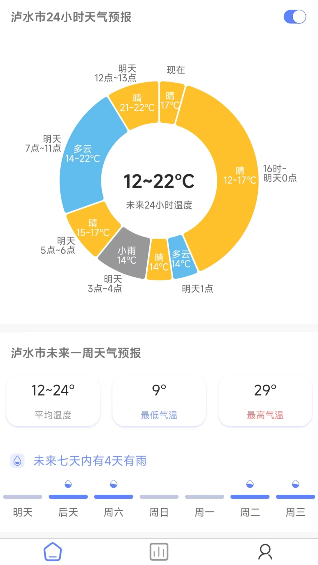 千问天气软件最新版图片1