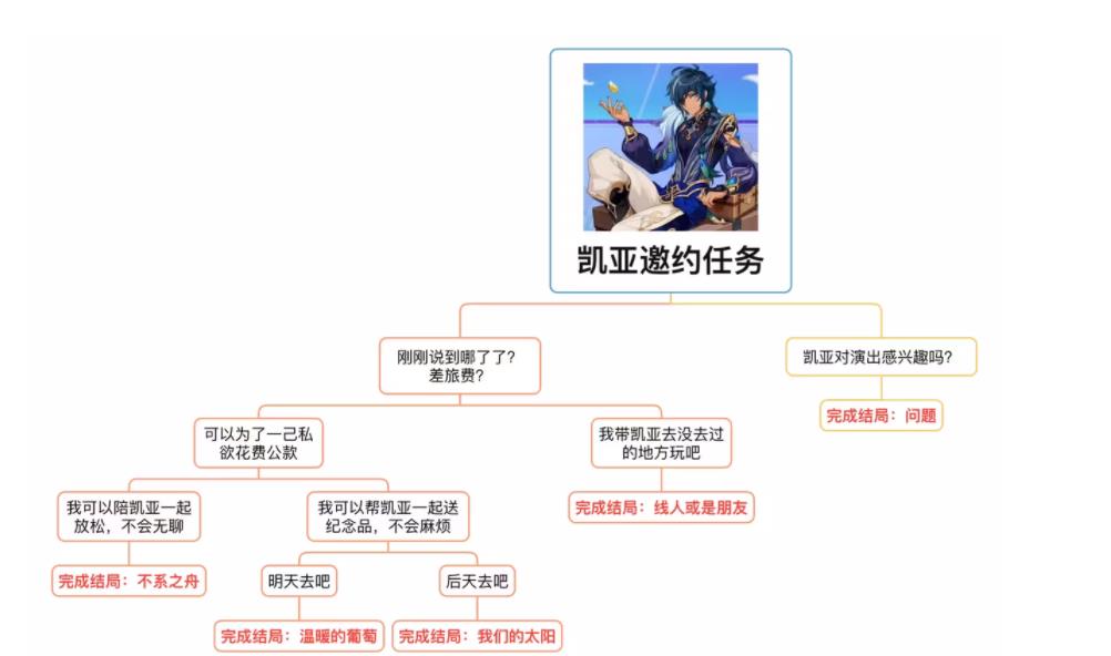 原神国际服官方正版