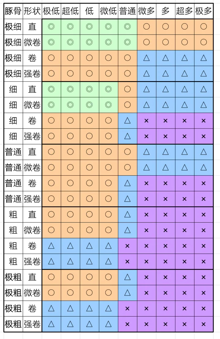 开罗拉面店中文版