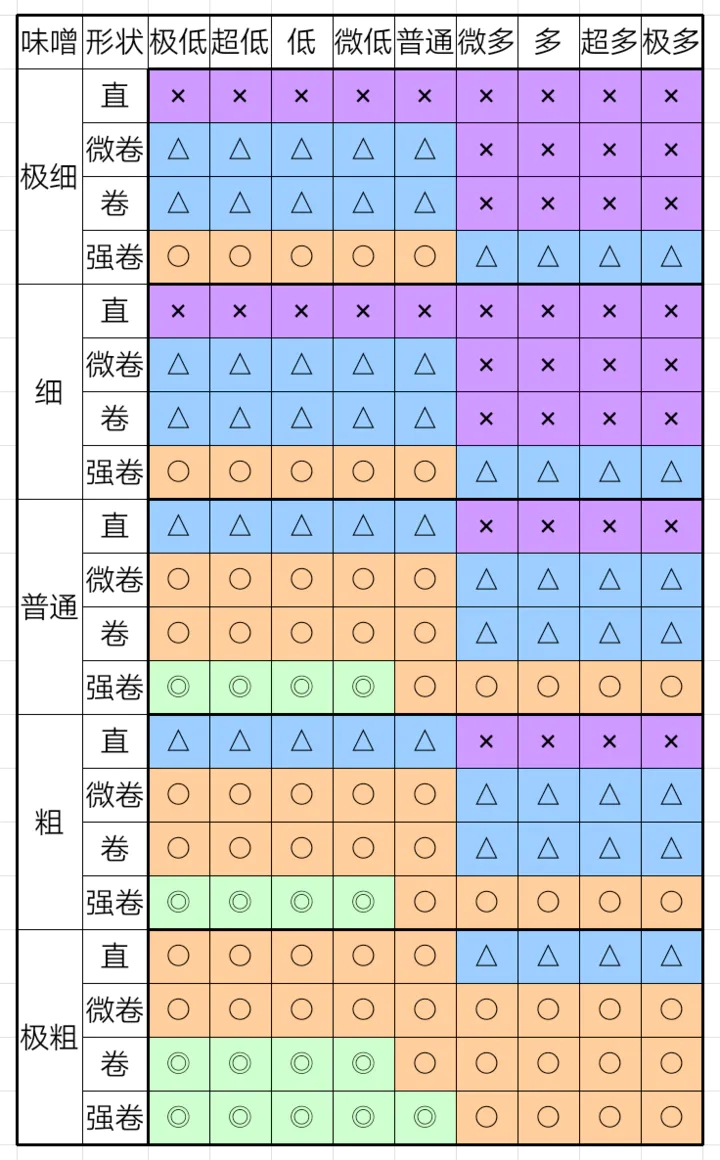 开罗拉面店中文版