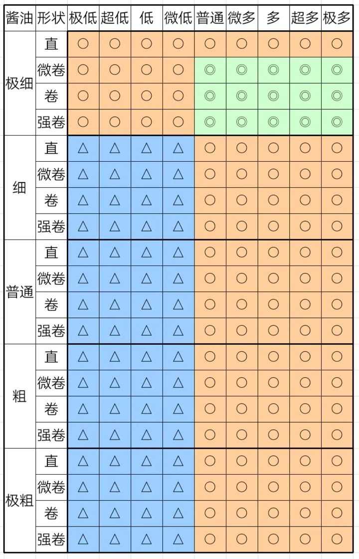 开罗拉面店中文版