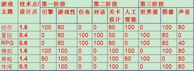 游戏开发巨头安卓汉化版