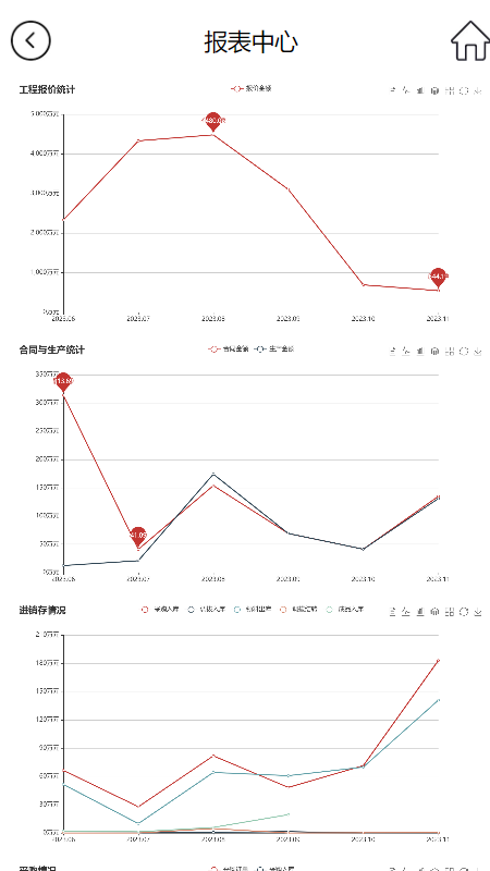 徐开电气ERP办公app官方版图片1