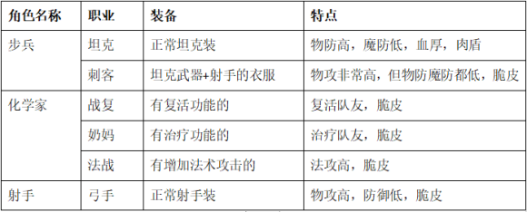 零城市最新版