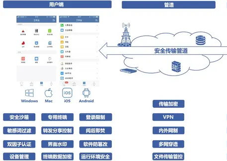 企业微信私有版