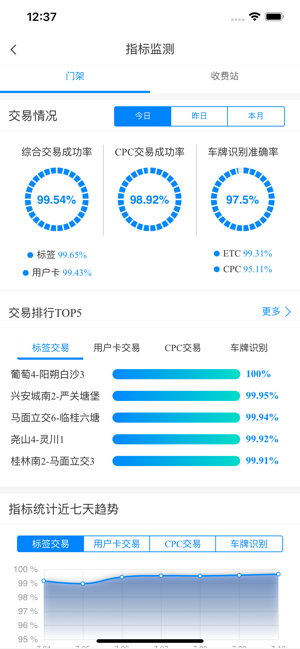 智慧公路云app官方版图片2